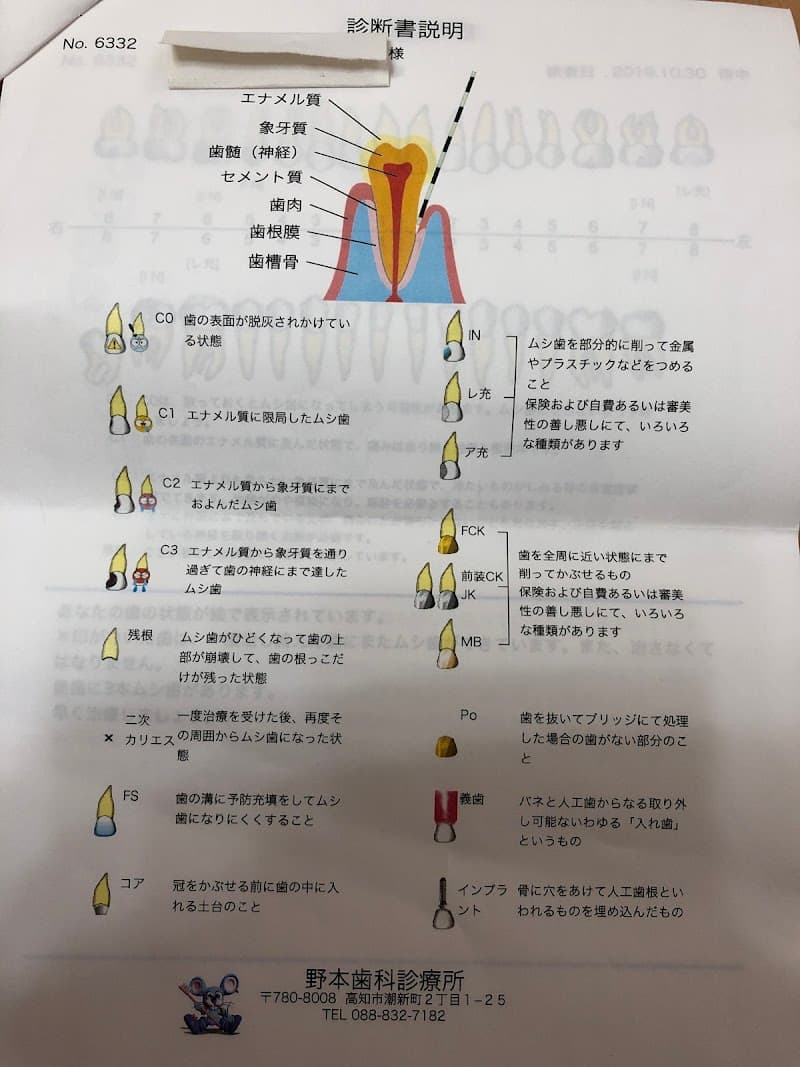野本歯科診療所